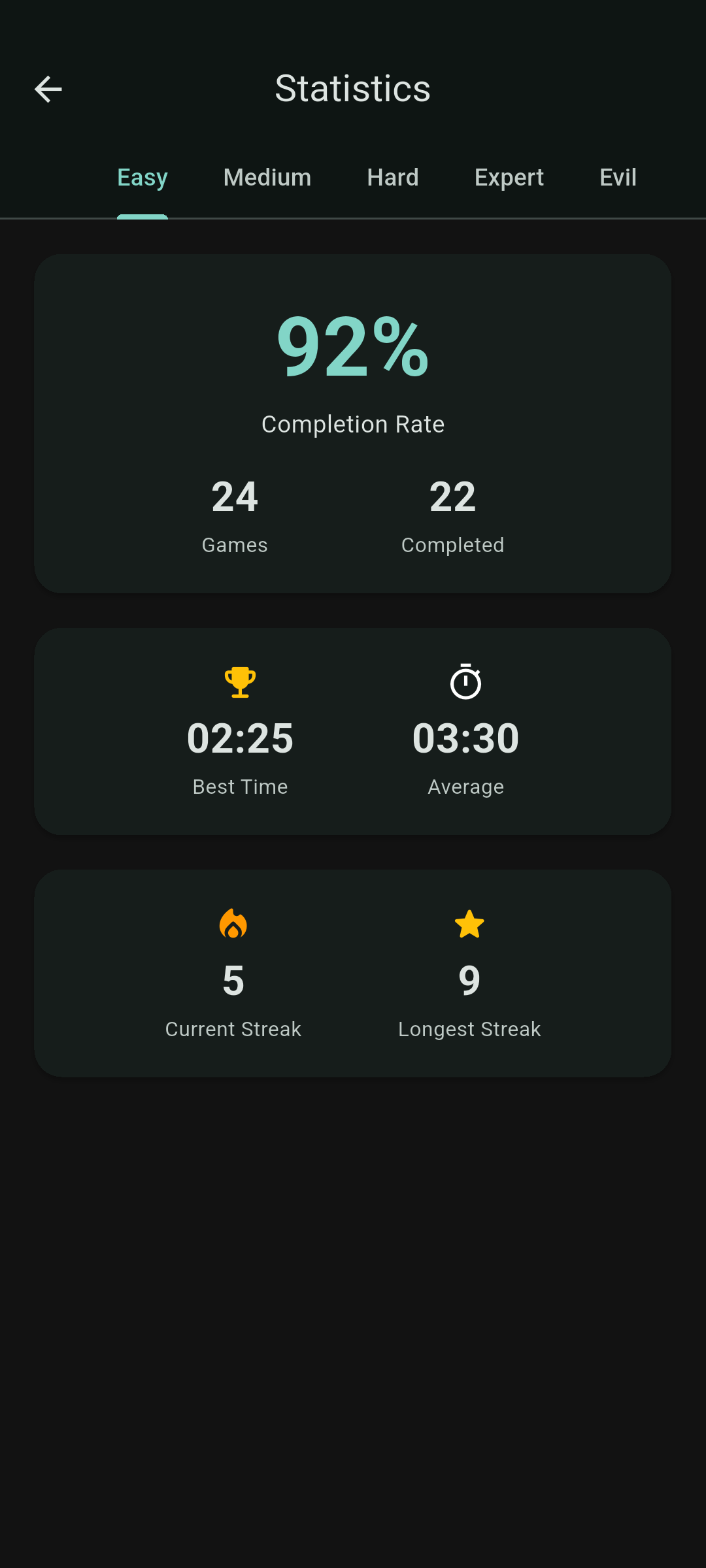 Stats